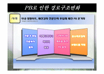 [유통관리] 국내 유통구조변화 PB-15