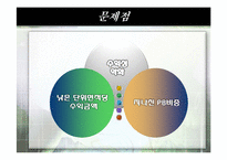 [유통관리] 국내 유통구조변화 PB-19