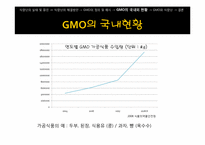[과학사] GMO와 미래 식량난-18