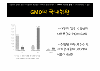 [과학사] GMO와 미래 식량난-19