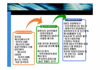 [정보통신] GIS 기술-10