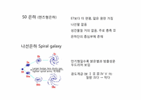 [천체물리학] 18장 은하-5