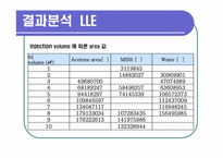 [화공생명공학 요소실험] LLE & VLE-7