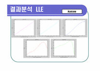 [화공생명공학 요소실험] LLE & VLE-8