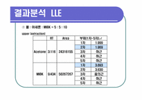 [화공생명공학 요소실험] LLE & VLE-15