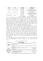 [교육공학] 소설을 이용한 유전 형질 단원의 국어과-생물과의 간학문적 STS수업지도안-4