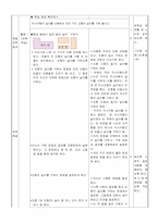 [초등수학 교수 학습 이론] 평면도형의 둘레와 넓이-2