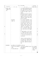 [도덕교육 지도안] 생명은 왜 소중한가-7