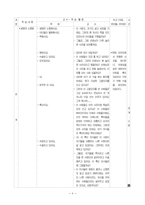 [도덕교육 지도안] 생명은 왜 소중한가-9