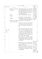[도덕교육 지도안] 생명은 왜 소중한가-12
