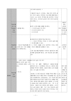 [도덕교육 지도안] 가치 추구와 인간다운 삶-5