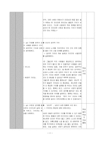 [도덕교육 지도안] 가치 추구와 인간다운 삶-6