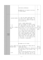 [도덕교육 지도안] 가치 추구와 인간다운 삶-8