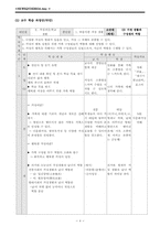 [중3도덕 교재론 지도안] 가정 생활과 구성원의 역할-4
