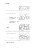 [도덕윤리과교재론] 고등학교 1학년 -`나`를 찾아가는 도덕시간-6