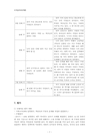 [도덕윤리과교재론] 고등학교 1학년 -`나`를 찾아가는 도덕시간-7