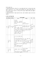 [역사과 수업지도안] 식민지 시기의 역사와 노래-6