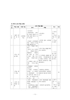 [역사과 수업지도안] 식민지 시기의 역사와 노래-10