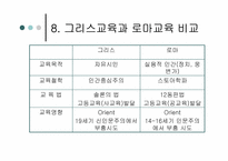 로마교육의 변천-20