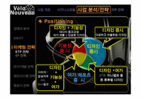 [사업계획서] 자전거 휠 디자인 개발사업계획서-20