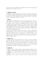 고용보험 레포트-4