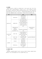 고용보험 레포트-5
