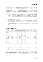 [지역사회복지] 동작구 `모자가정`에 대한 지역복지실천-12