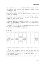 [지역사회복지] 동작구 `모자가정`에 대한 지역복지실천-14
