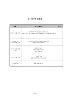 [조사방법론] 결혼 전 만남의 방식과 이혼율의 관계에 관한 연구-13