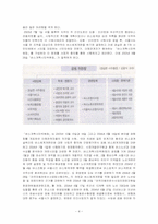 [정책분석] 수도권 대중교통 통합요금제 정책사례 분석-4