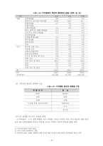 기독교 관점으로 본 시각장애인들-4