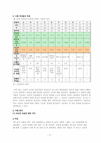 여성의 다이어트 선택인가 억압인가-5