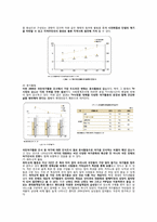 우리나라의 여가활용 현황 및 여가정책-6