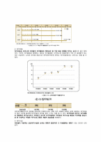 우리나라의 여가활용 현황 및 여가정책-8