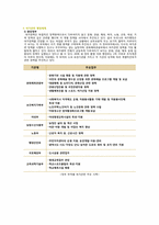 우리나라의 여가활용 현황 및 여가정책-12