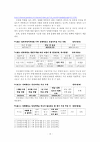 [여성복지론] 성매매와 미혼모-15