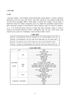 [복지행정론] 노인장기요양보험제도-7