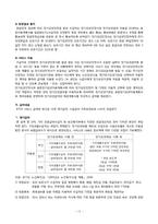 [복지행정론] 노인장기요양보험제도-14