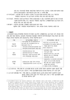 [복지행정론] 노인장기요양보험제도-15