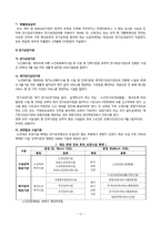 [복지행정론] 노인장기요양보험제도-16