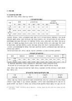[복지행정론] 노인장기요양보험제도-20