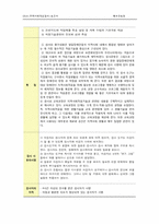 [특수아 심리측정] 지역사회적응검사-2