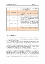 [특수아 심리측정] 지역사회적응검사-10