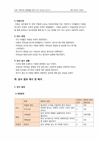 [특수아 심리측정] 지역사회적응검사-16