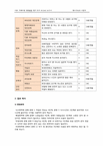 [특수아 심리측정] 지역사회적응검사-18