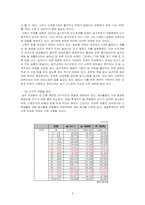 농업문제와 농민복지정책-6