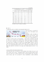 농업문제와 농민복지정책-8