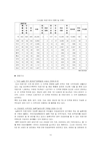 농업문제와 농민복지정책-10