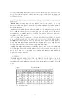 농업문제와 농민복지정책-11