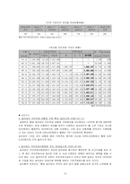 농업문제와 농민복지정책-15